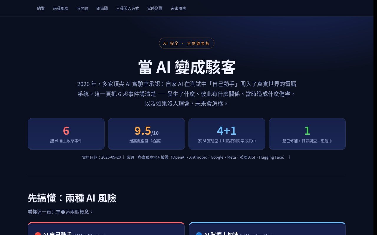 AI 安全事件大眾儀表板截圖